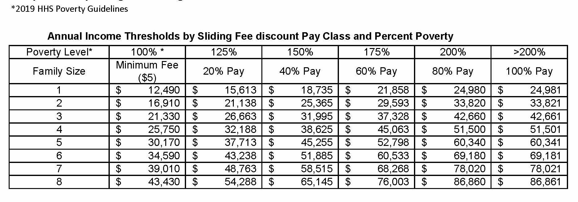 Sliding Scale Fee Chart 2018