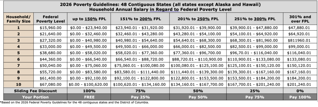 2026 Sliding Scale